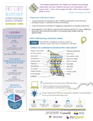 ECE Professional Development Bursary Report Summary